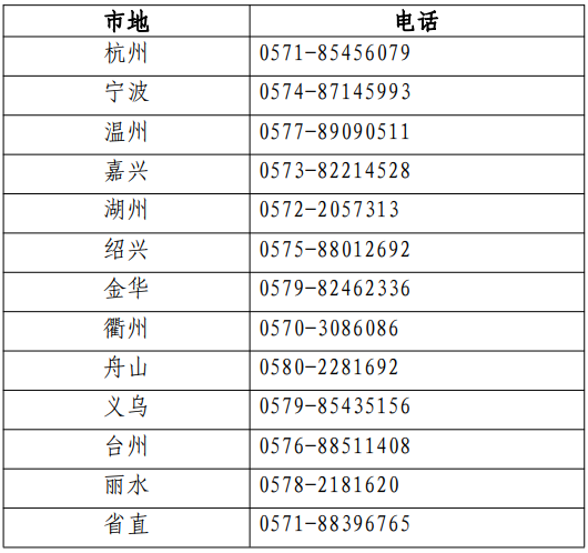 各考區(qū)（省直、各設(shè)區(qū)市及義烏市）