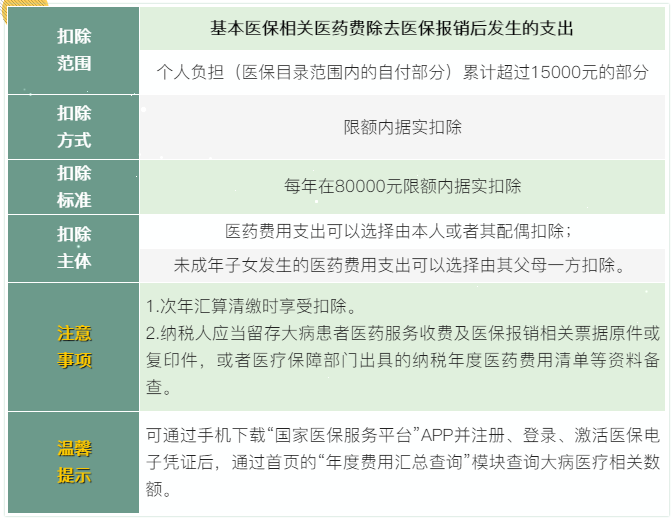 7張表了解個稅專項附加扣除！馬上來看