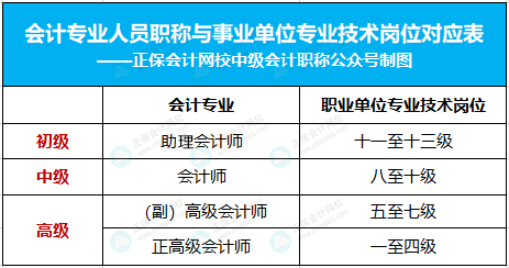 激動！考初級會計(jì)的賺大了！有財(cái)政廳發(fā)布會計(jì)職稱制度改革……