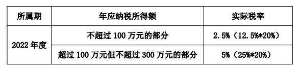 如何享受小型微利企業(yè)所得稅優(yōu)惠政策？