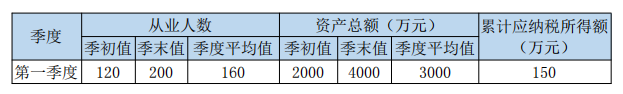 如何享受小型微利企業(yè)所得稅優(yōu)惠政策？