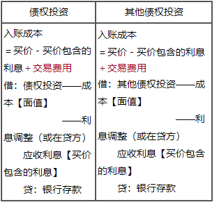 2022年中級會計實務(wù)喜成老師基礎(chǔ)精講課程免費試聽來啦！