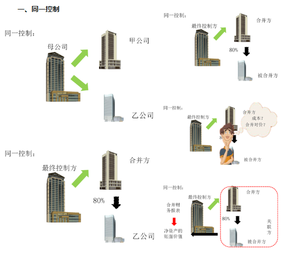 2022《中級會計實務(wù)》馮雅竹基礎(chǔ)階段課程更新！免費試聽>>