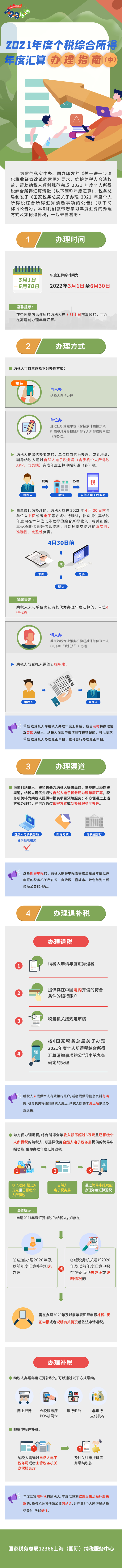 2021年度個(gè)稅綜合所得年度匯算如何辦理？一圖看明白！