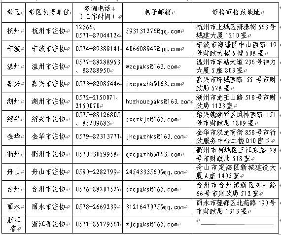 2022年浙江省注冊會計師考試網上報名常見問題解答