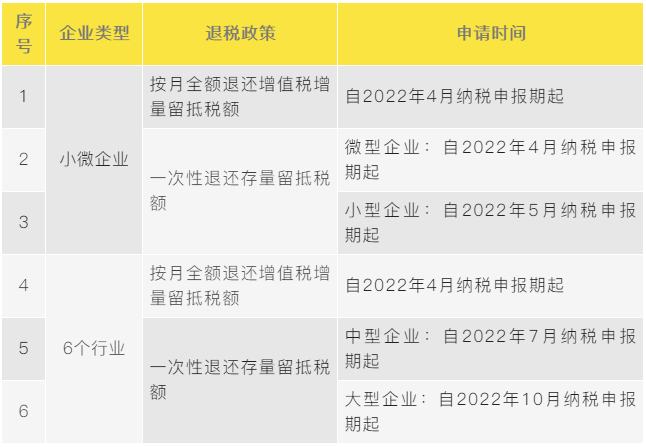 一文捋清最新增值稅期末留抵退稅政策要點(diǎn)！建議收藏