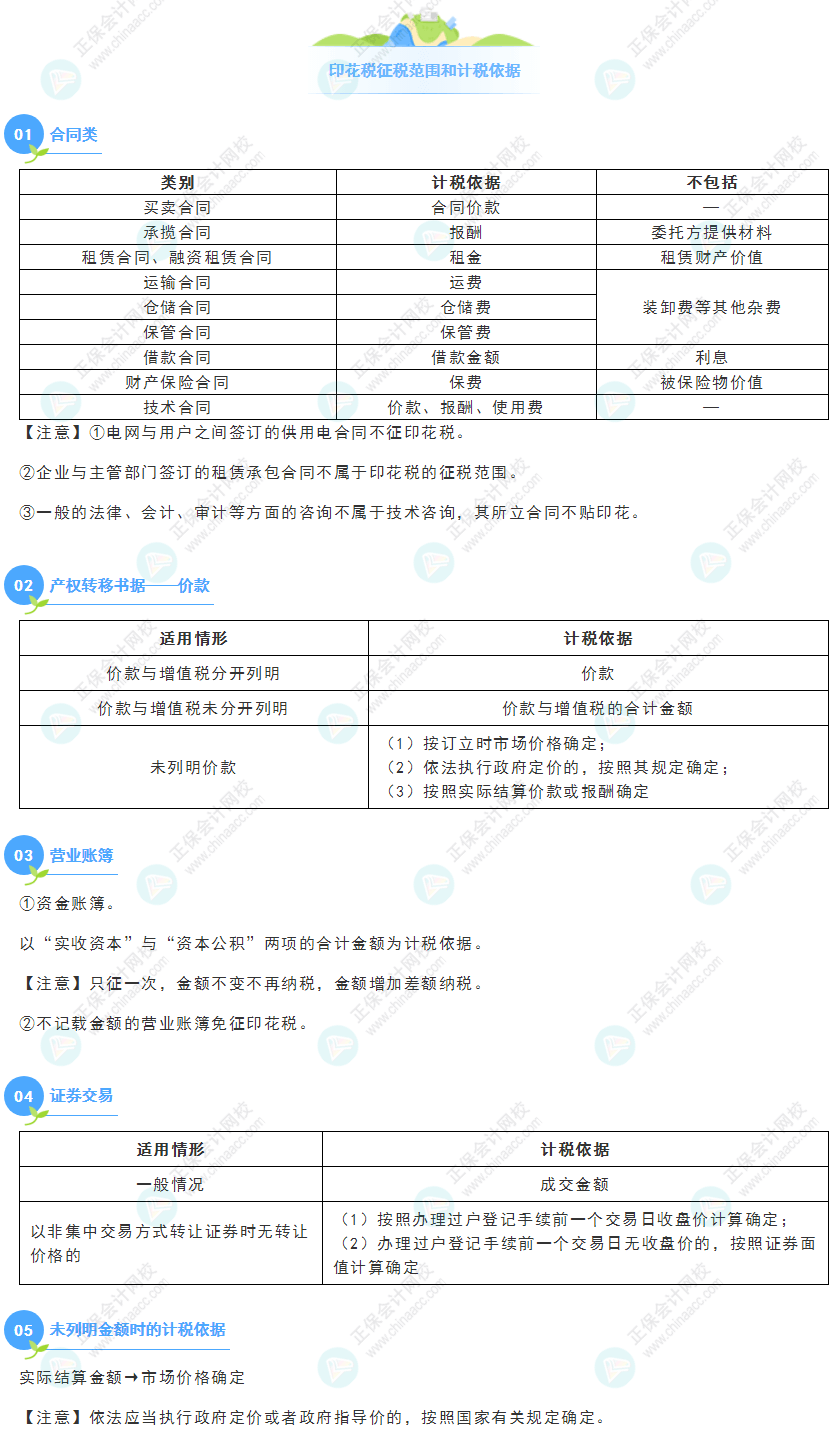 《經(jīng)濟(jì)法基礎(chǔ)》30天重要知識(shí)點(diǎn)打卡！第23天：印花稅征稅范圍和計(jì)稅依據(jù)