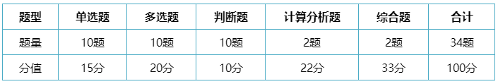 中級(jí)會(huì)計(jì)實(shí)務(wù)答題技巧 先學(xué)會(huì)它再做題！