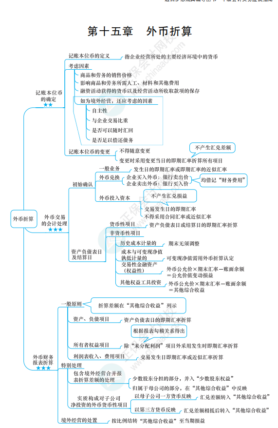 2022《中級會計實務》思維導圖 第十五章  外幣折算