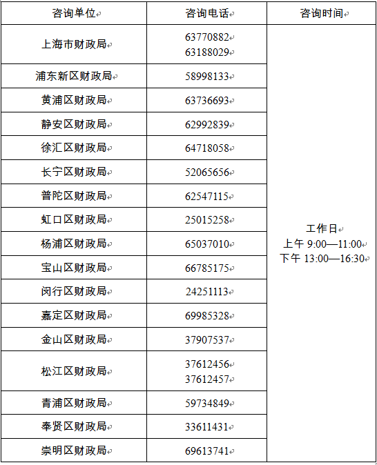 上海2022中級(jí)會(huì)計(jì)資格考試各考區(qū)電話你保存了嗎？