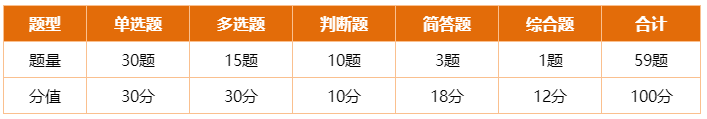 道道精選！2022中級經(jīng)濟法精選典型例題100道 速來刷題>