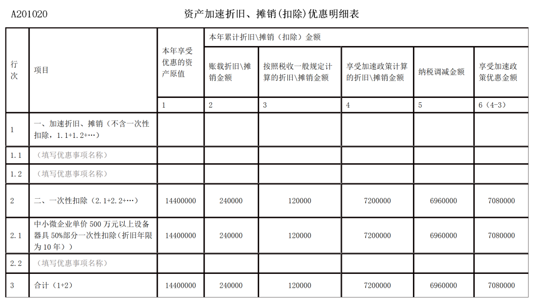 2022年第一季度企業(yè)所得稅預(yù)繳申報(bào)新變化！