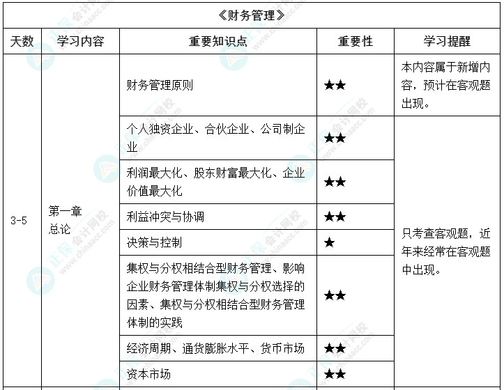 【備考攻略】2022中級(jí)會(huì)計(jì)基礎(chǔ)階段 財(cái)務(wù)管理如何學(xué)？