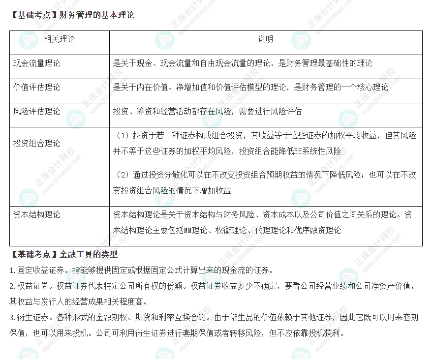 2022注會《財管》基礎(chǔ)備考階段必備考點