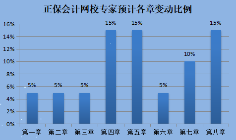 2022年天津初級會計職稱考試大綱公布了嗎？