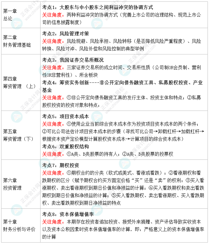 2022中級(jí)會(huì)計(jì)財(cái)務(wù)管理教材變化 值得注意的8個(gè)考點(diǎn) ！