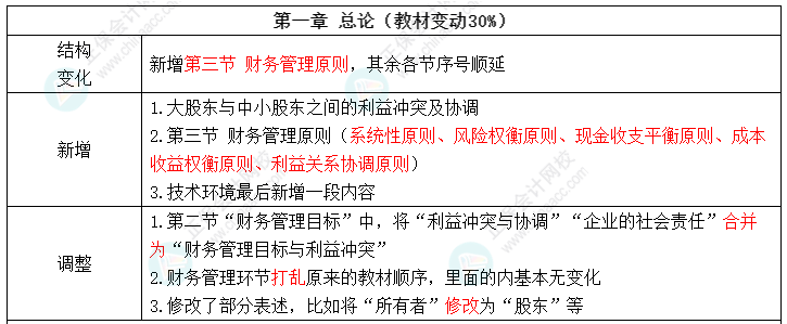 2022中級(jí)會(huì)計(jì)財(cái)務(wù)管理教材變化 值得注意的8個(gè)考點(diǎn) ！