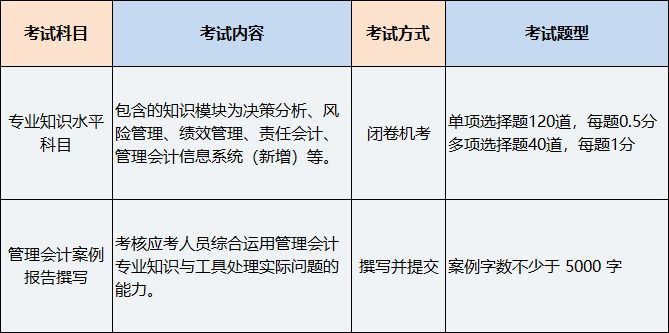 中級管理會計(jì)師考試科目