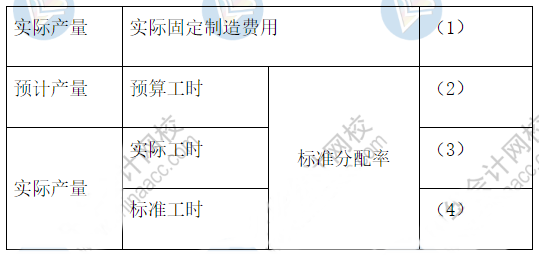 1周拿下：2021中級《財(cái)務(wù)管理》72個(gè)必背公式（44-59）