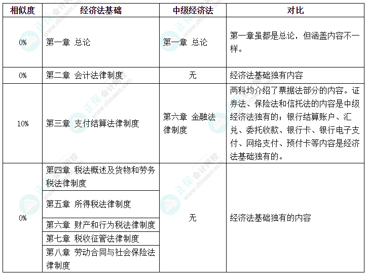 初級會計考試延期 中級會計、初級會計同時備考該怎么學(xué)