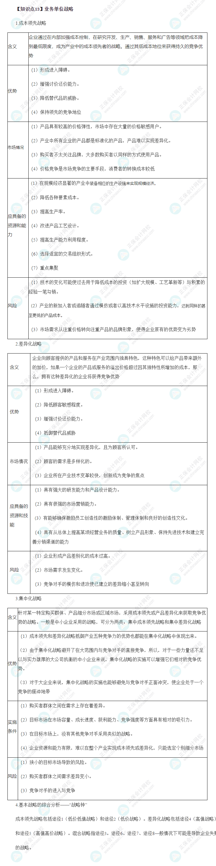 2022年注會戰(zhàn)略22大必背考點