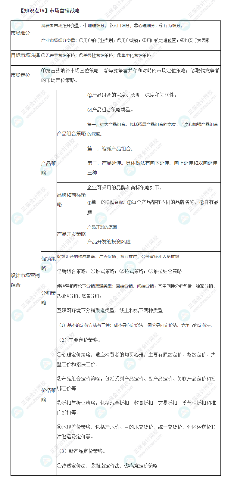 2022年注會戰(zhàn)略基礎階段必背考點