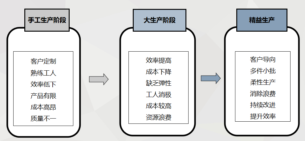 如何做好財(cái)務(wù)精益管理？