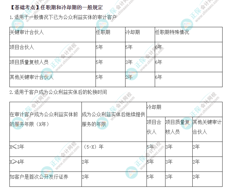 2022年注會《審計》基礎(chǔ)階段必背知識點（七十七）