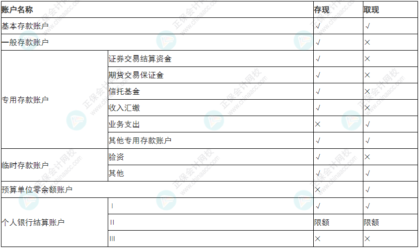 必看！2022年初級(jí)會(huì)計(jì)《經(jīng)濟(jì)法基礎(chǔ)》易錯(cuò)易混考點(diǎn)5~8