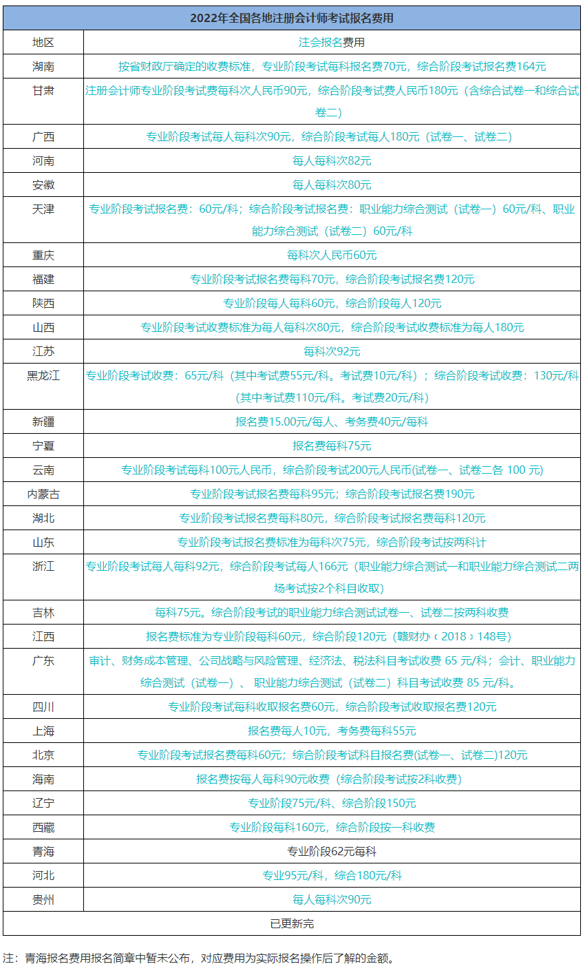 考個(gè)注冊會計(jì)師證 一共要花多少錢？