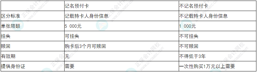 謹慎！2022年初級會計《經(jīng)濟法基礎》易錯易混考點9~12