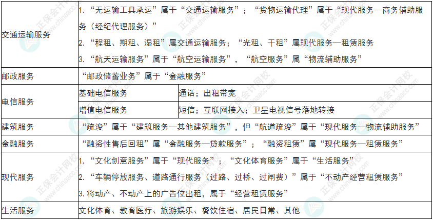 謹慎！2022年初級會計《經(jīng)濟法基礎》易錯易混考點9~12