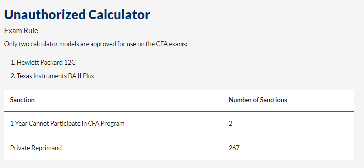 協(xié)會警告：CFA考場出現(xiàn)這些行為將會取消考試資格！