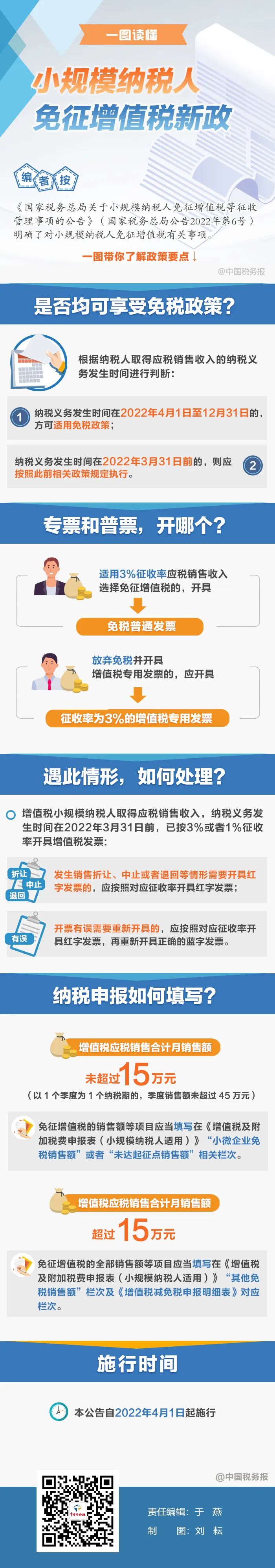 專票普票開哪個？納稅申報(bào)如何填？一圖看懂