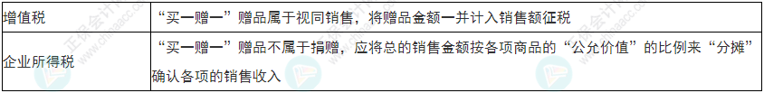 注意！2022年初級(jí)會(huì)計(jì)《經(jīng)濟(jì)法基礎(chǔ)》易錯(cuò)易混考點(diǎn)17-20