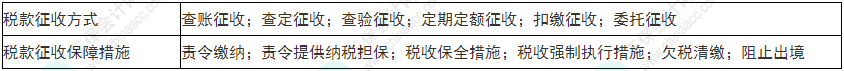 留神！2022年初級會計《經(jīng)濟(jì)法基礎(chǔ)》易錯易混考點21-24