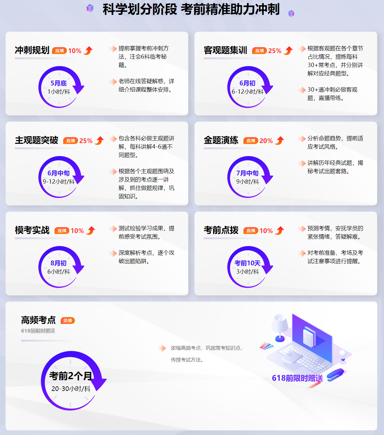 備考注冊會計師考試如何兼顧家庭、工作與學習？