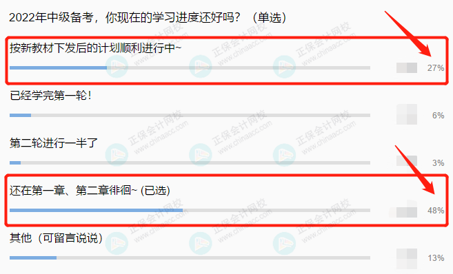 2022中級(jí)會(huì)計(jì)考生備考進(jìn)度大數(shù)據(jù)揭秘！來看看你掉隊(duì)了嗎？