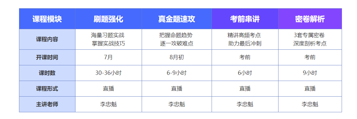 c位沖刺密卷班上線啦！限時優(yōu)惠 專享5折！