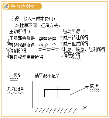 手寫(xiě)板圖示