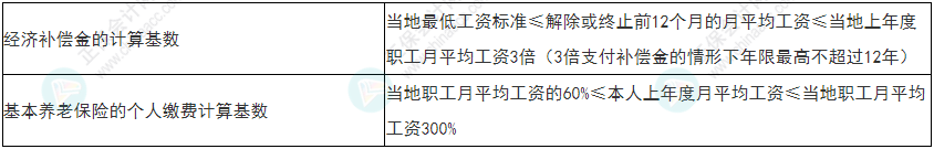 慎重！2022年初級(jí)會(huì)計(jì)《經(jīng)濟(jì)法基礎(chǔ)》易錯(cuò)易混考點(diǎn)25-28