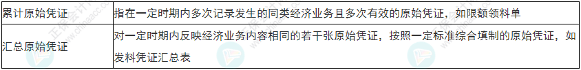 關(guān)注！2022年初級(jí)會(huì)計(jì)《初級(jí)會(huì)計(jì)實(shí)務(wù)》易錯(cuò)易混考點(diǎn)1~4