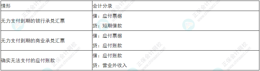 留神！2022年初級(jí)會(huì)計(jì)《初級(jí)會(huì)計(jì)實(shí)務(wù)》易錯(cuò)易混考點(diǎn)21~24