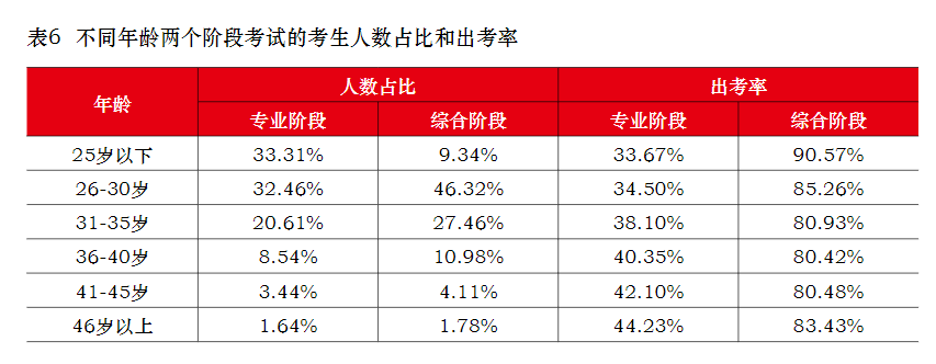 40歲以上還有必要考注會(huì)嗎？