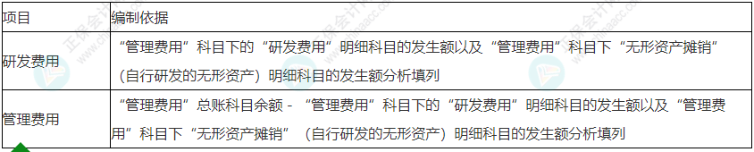 留意！2022年初級會計《初級會計實務(wù)》易錯易混考點29~30