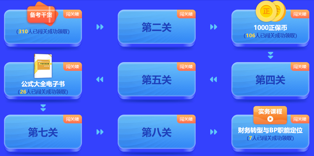 中級(jí)會(huì)計(jì)答題闖關(guān)賽進(jìn)行中 干貨&正保幣&電子書(shū)&實(shí)務(wù)課還有大獎(jiǎng)等你