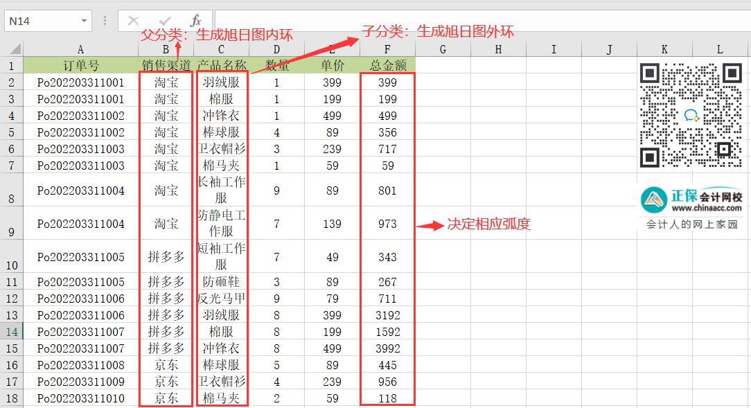 Excel中的旭日?qǐng)D如何繪制？操作來了！