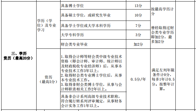 年紀(jì)大申報高級會計師評審有劣勢嗎？