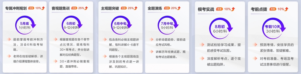 注會(huì)幾年之內(nèi)通過才有效？速來查看CPA專業(yè)&綜合階段通過年限要求