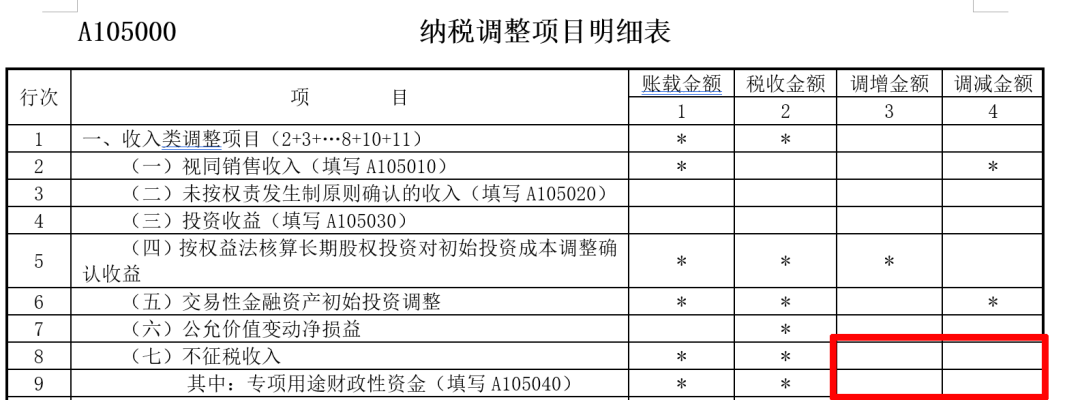 企業(yè)所得稅匯算清繳中，不征稅收入應(yīng)當(dāng)如何處理？